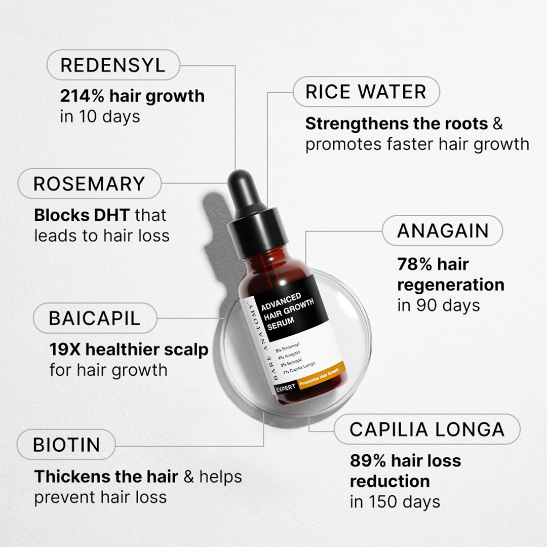 Clear Scalp & Hair Growth Duo | Hair Growth Serum 30 ml & Anti-Dandruff Shampoo 250 ml